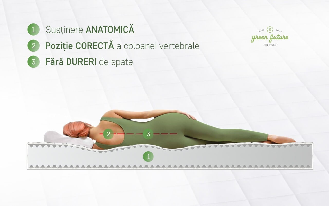 Saltea SuperOrtopedica KONFORTA+ 20 cm, 120x190x20cm, Husa detasabila, lavabila, Reversibila, Fermitate Medie — imaginea 6