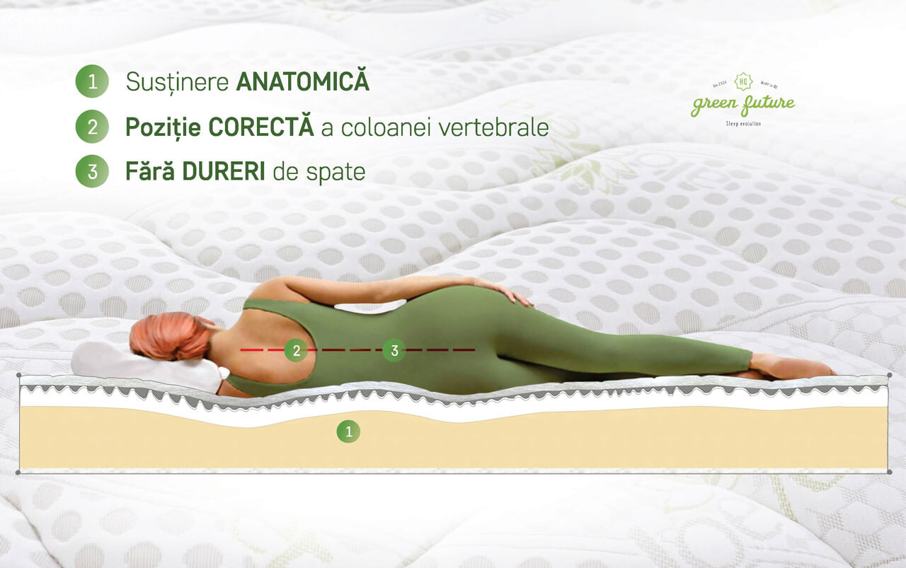 Saltea ortopedica Aloe Vera Dual Confort — imaginea 7