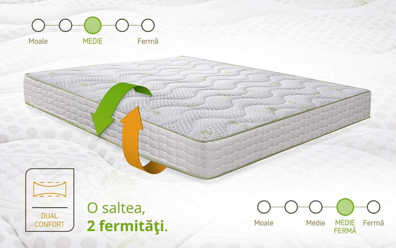 Saltea ortopedica Aloe Vera Dual Confort — imaginea 8