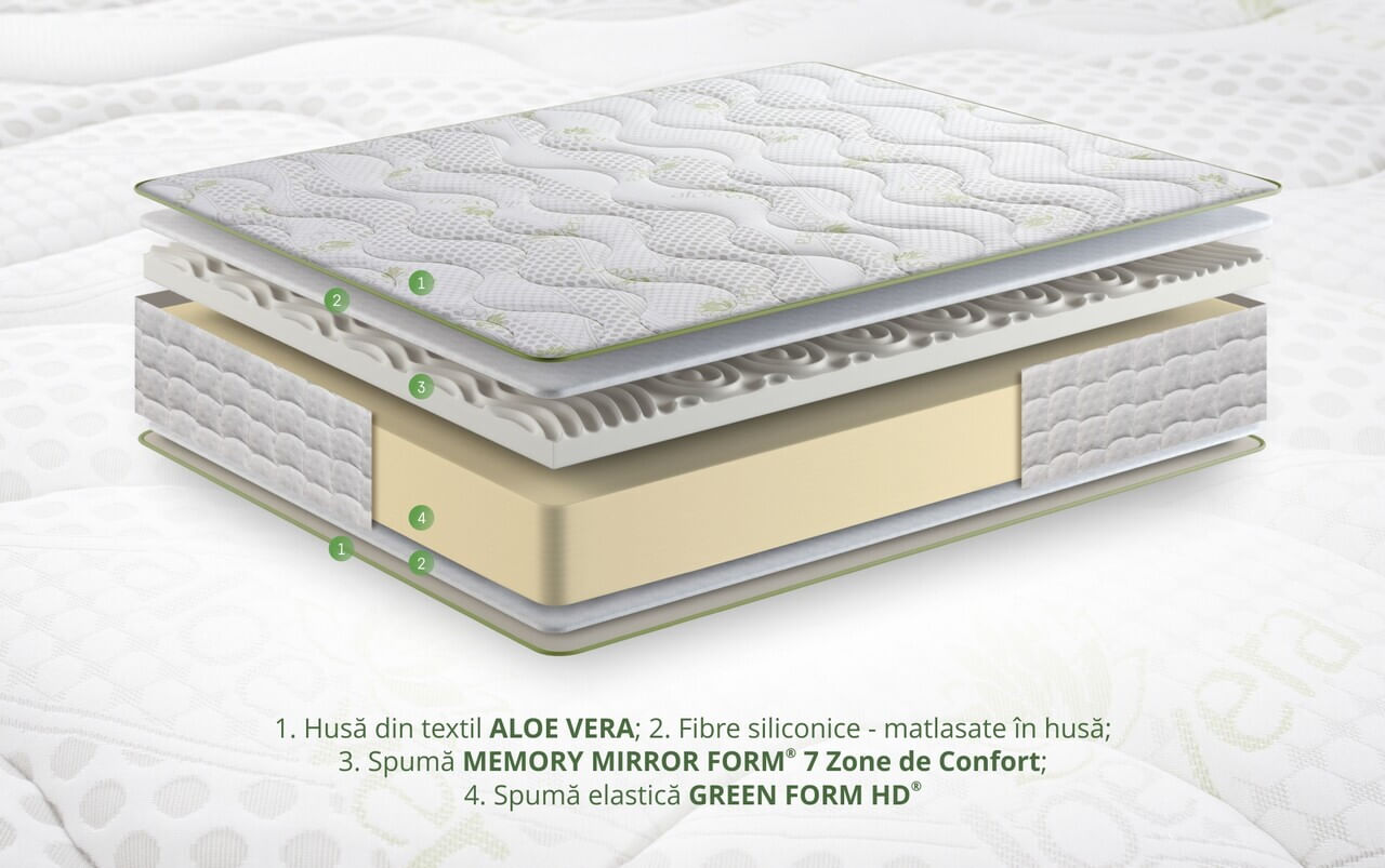 Saltea ortopedica Aloe Vera Dual Confort — imaginea 11